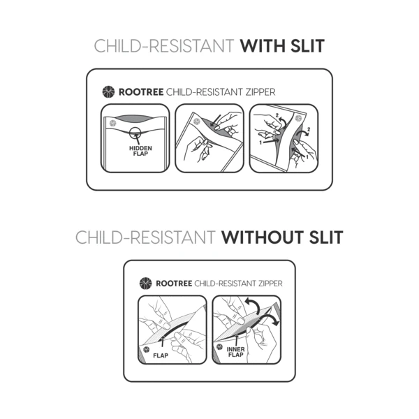 The Perfect Fusion of Safety and Design: Child-Resistant Zipper Bags 1 Child-Resistant Zipper Foil Bag Opening Instructions